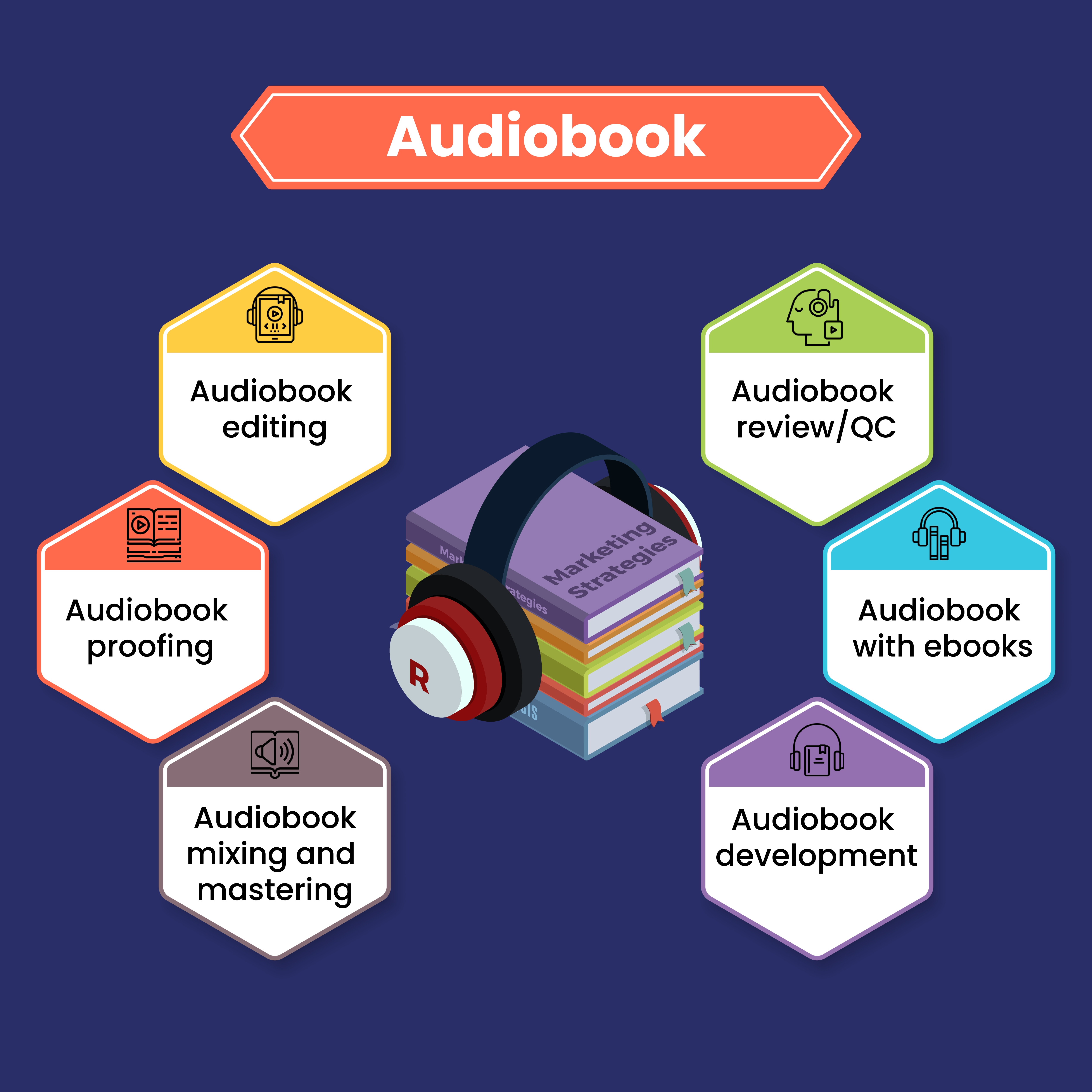 Audiobooks with ebook