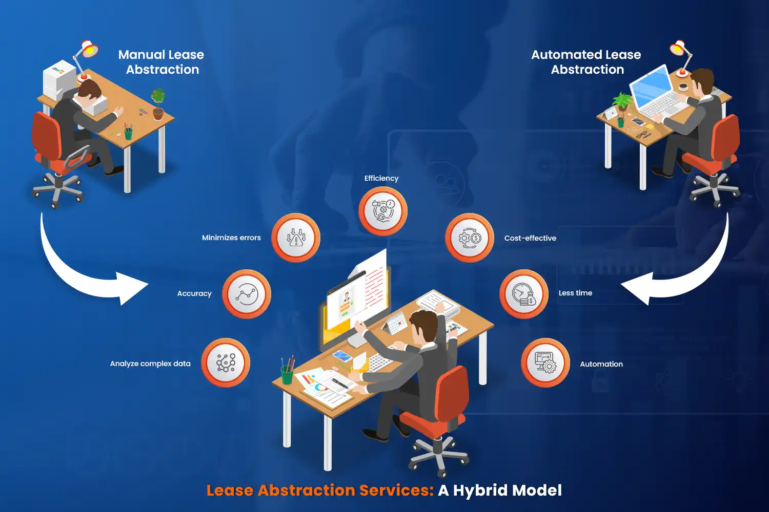 Lease Abstraction Services - A Hybrid Model